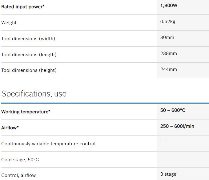 BOSCH GHG 18-60 HOT AIR GUN info